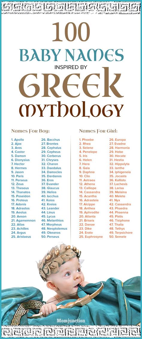 Naming Trends: The Resurgence of Mythological Names in the 21st Century